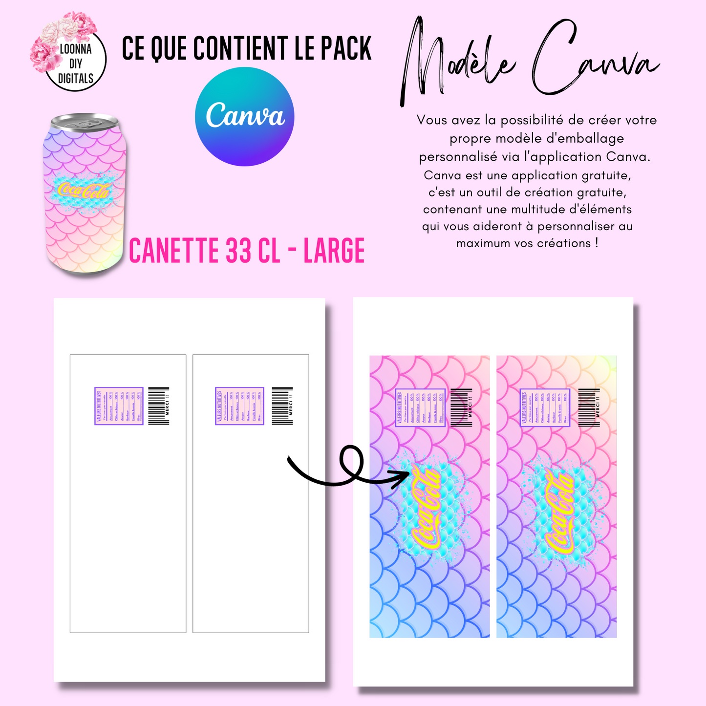 Template pour personnalisation de canettes